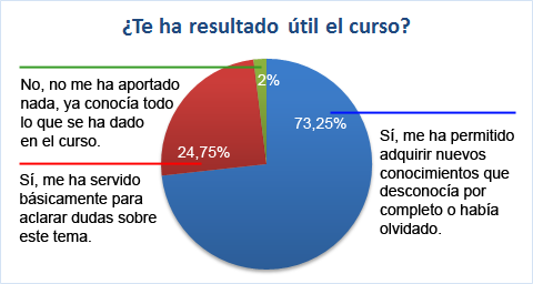 Valoracioncursos2016