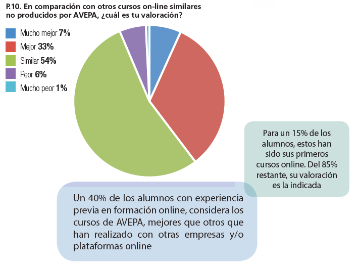 comparativa_cursos2014-2015